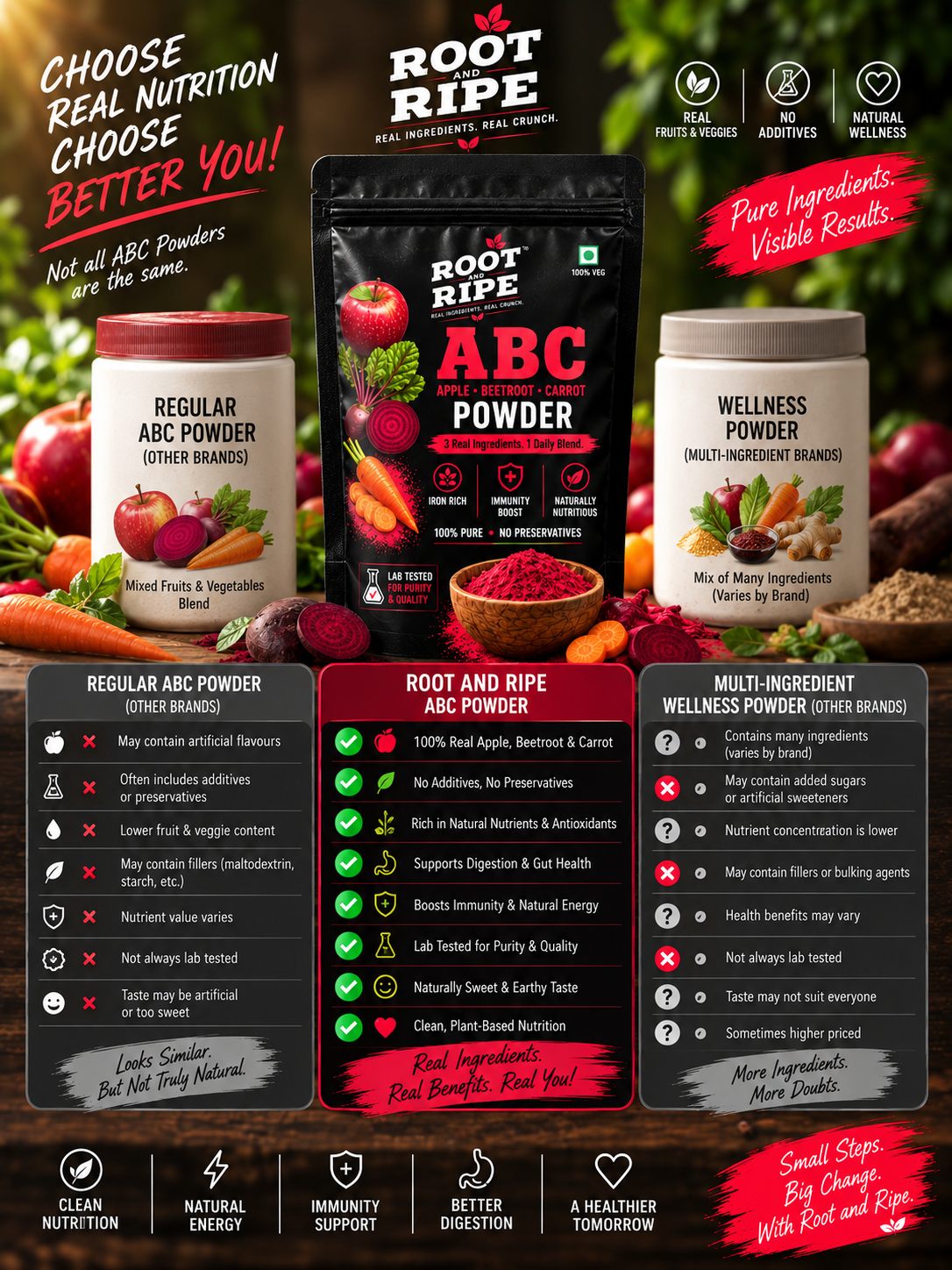ABC Malt Powder – 100g Pouch
