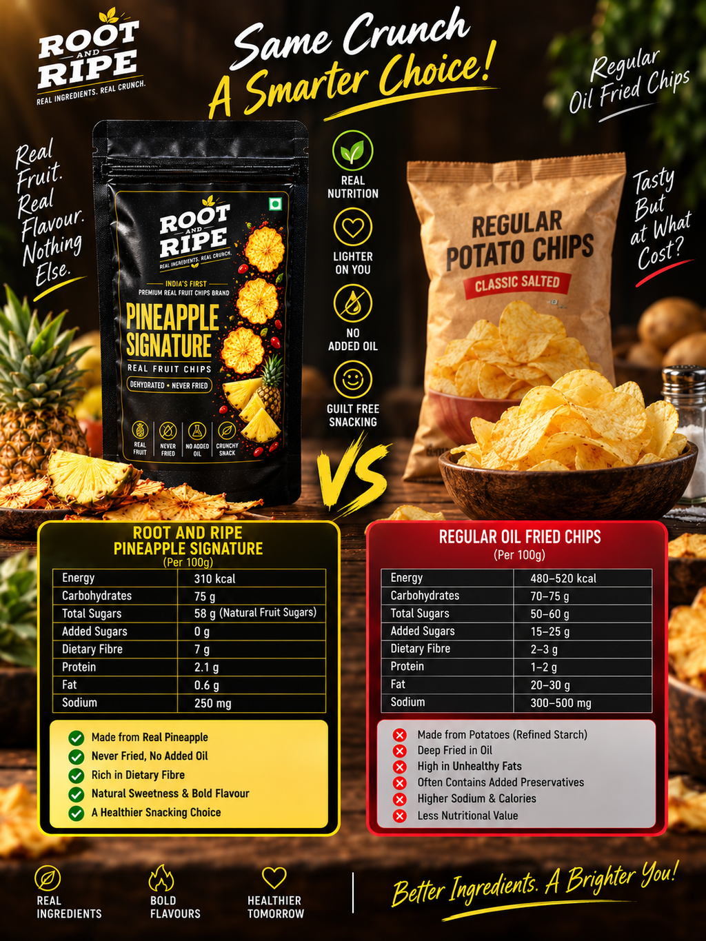 Root & Ripe Pineapple Signature Fruit Chips