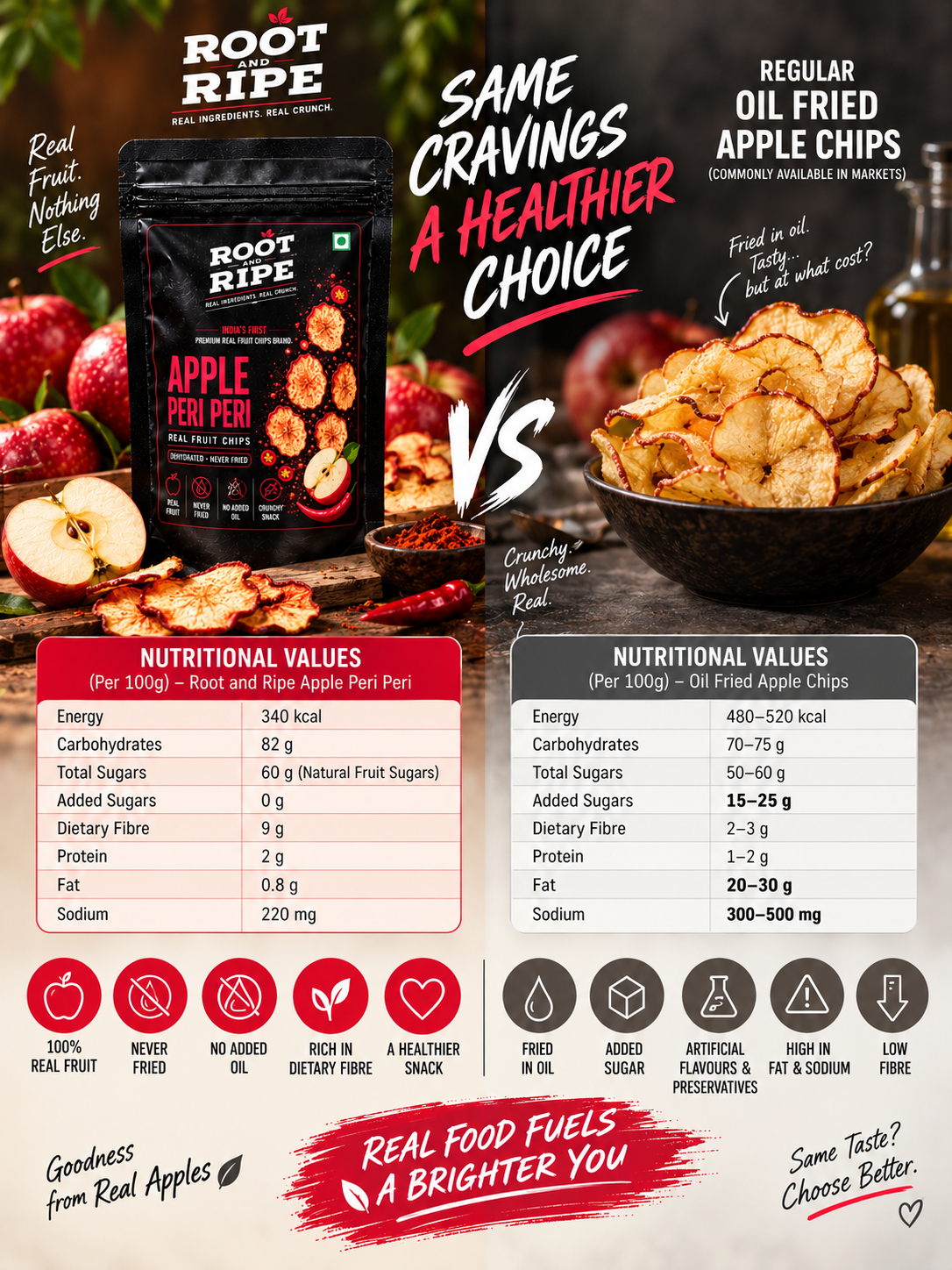 Root & Ripe Apple Peri Peri Fruit Chips